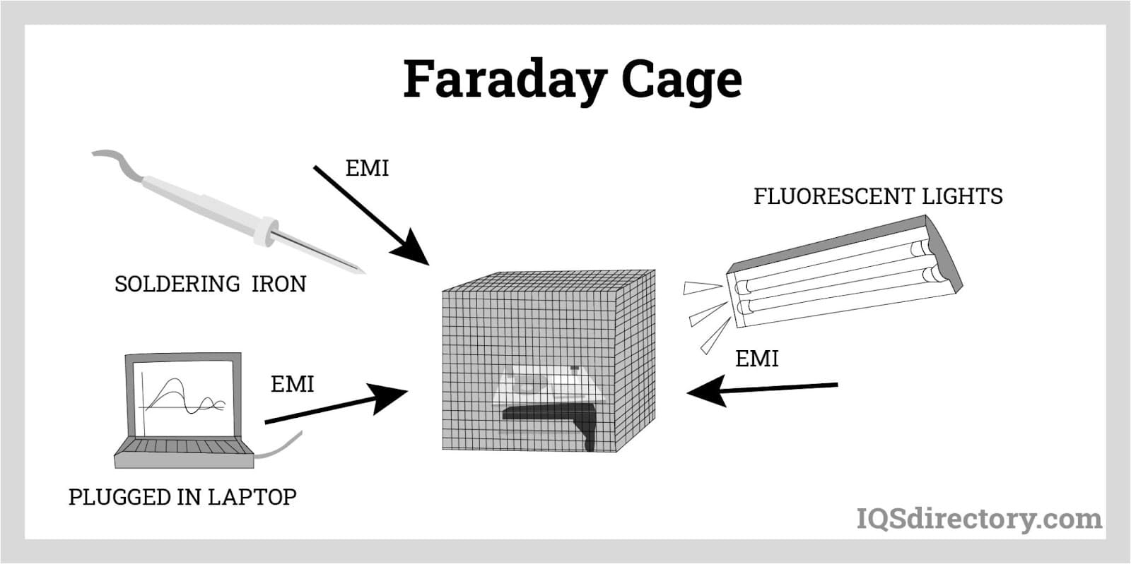 faraday-cage